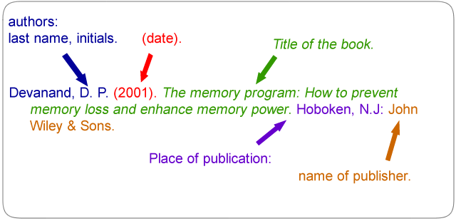 Apa Style 1 Picture1