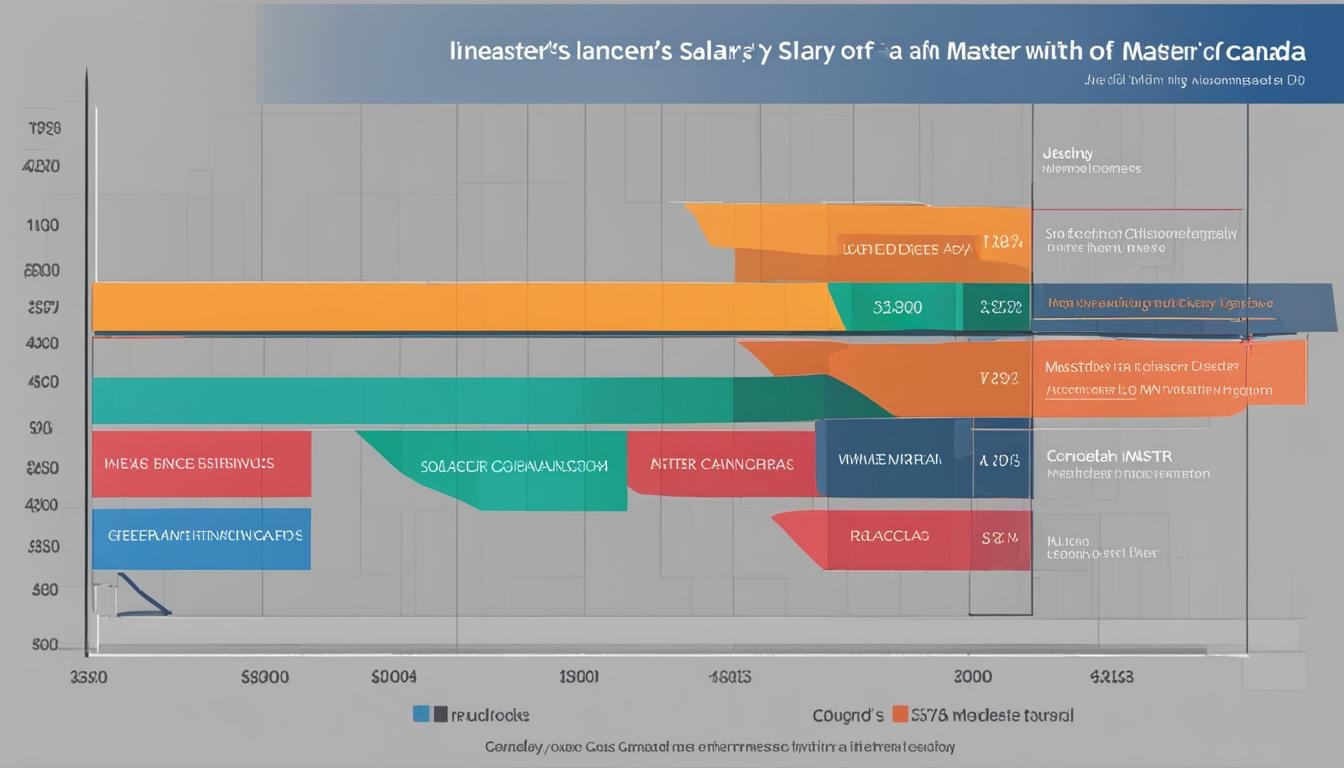 Impact of a Canadian Master's Degree on Salary and Job Offers