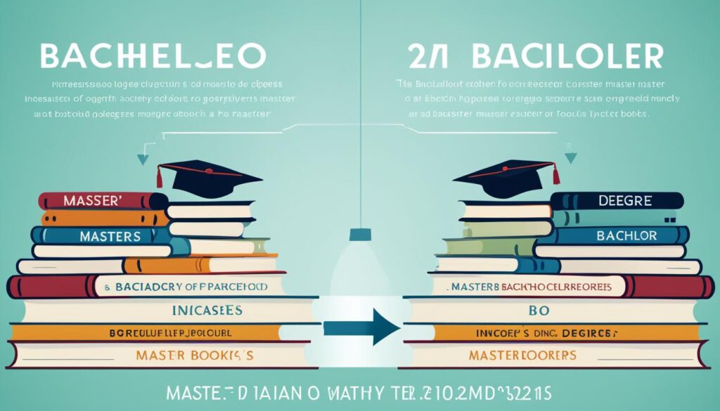 depth of study