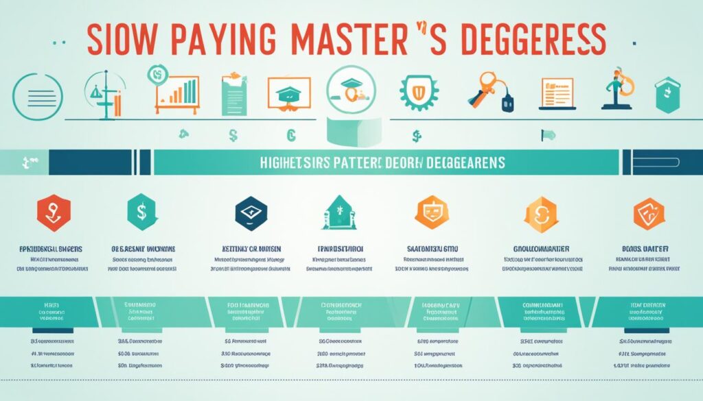 highest-paying master's degrees