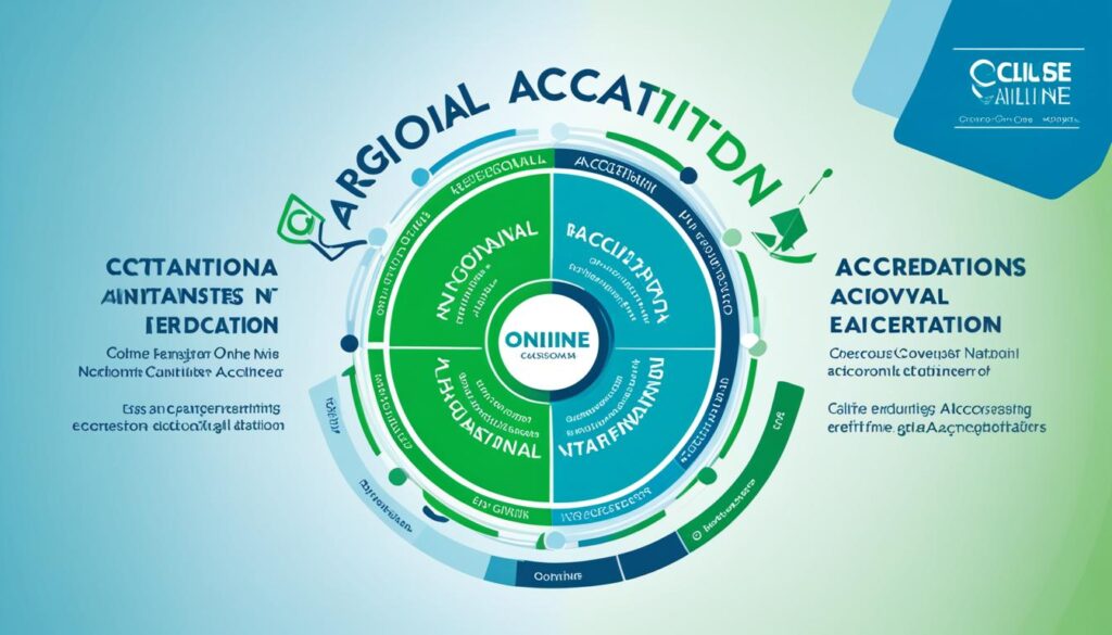 regional and national accreditation